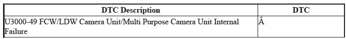 Multipurpose Camera Unit - Diagnosticsc